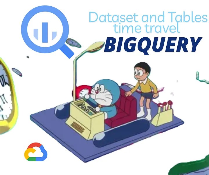 Dataset & tables restore with Bigquery time&nbsp;travel