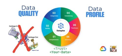 Data quality check & Data profiling | Data management with Dataplex on&nbsp;GCP