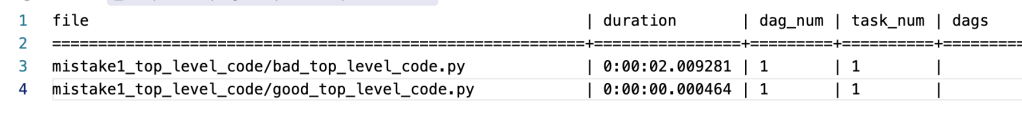 Airflow DAG parsing latency comparison between bad and good top-level code