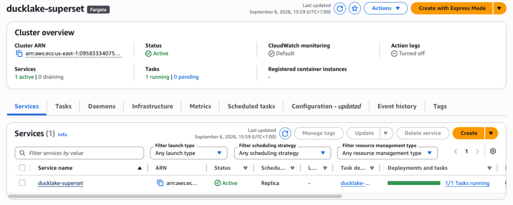 Fargate Scale-to-zero architecture for cost optimization on AWS