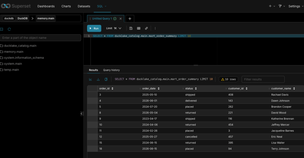 Apache Superset deployed on AWS Fargate connecting directly to DuckLake