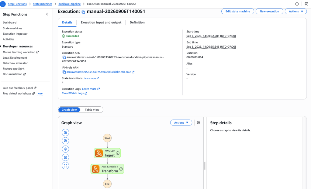Data transformation and compaction process for DuckLake using AWS Lambda and S3